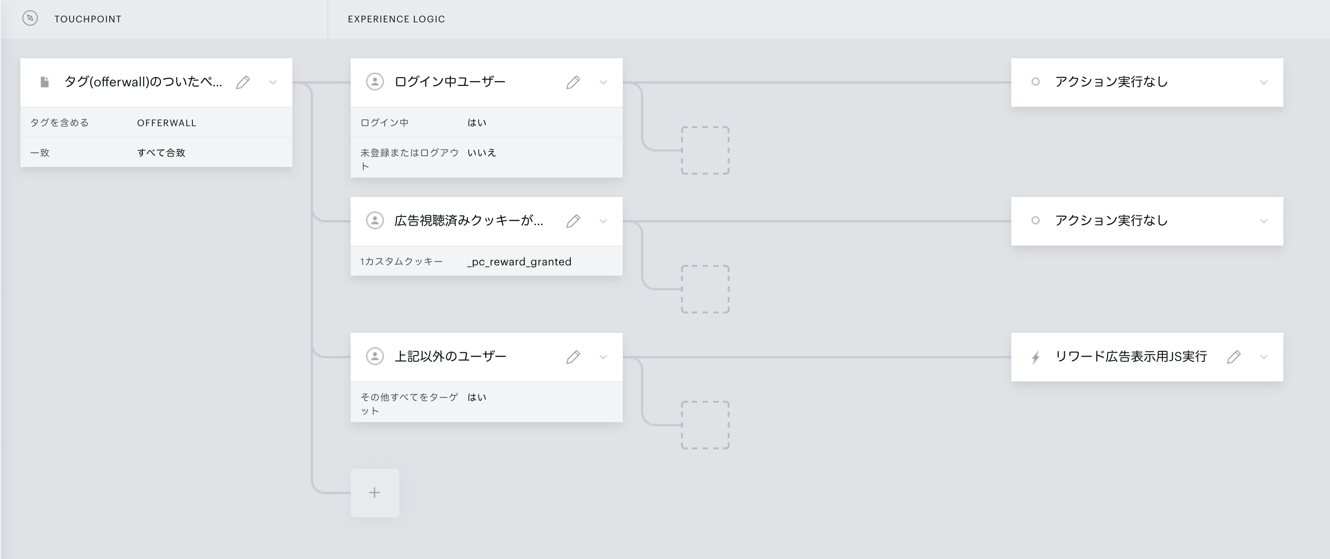 Screenshot of Googleオファーウォール